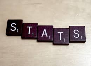 Understanding Statistical Distributions in 6 Sigma