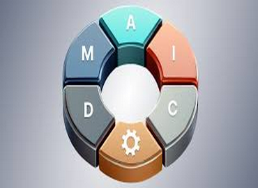 DMAIC Problem Solving